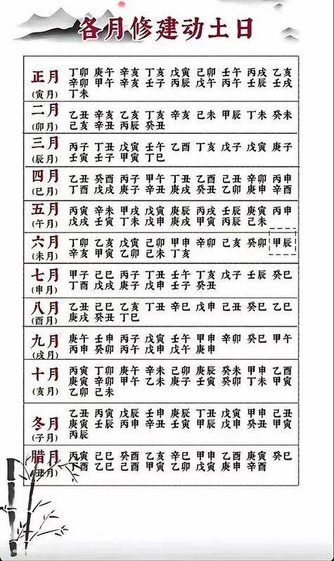 农历动土吉日吉时查询，如何找到阴历月动土的好日子？