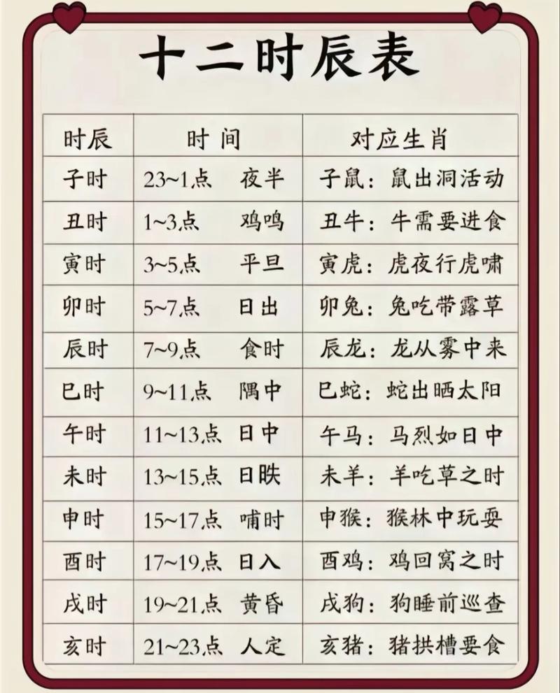 男孩出生时辰中，哪些时辰被认为是最吉祥的？