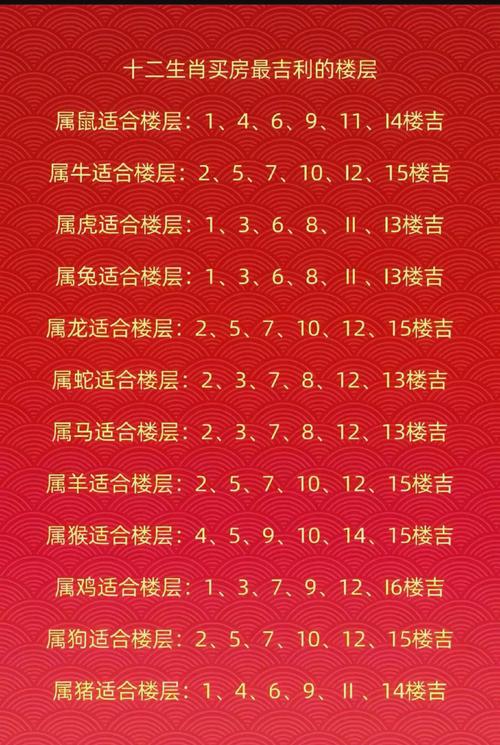 属牛和属虎的夫妻买几层住宅楼最适宜？