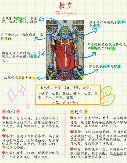 教皇正位在塔罗牌中代表爱情，那么它是否暗示对方对我有好感呢？
