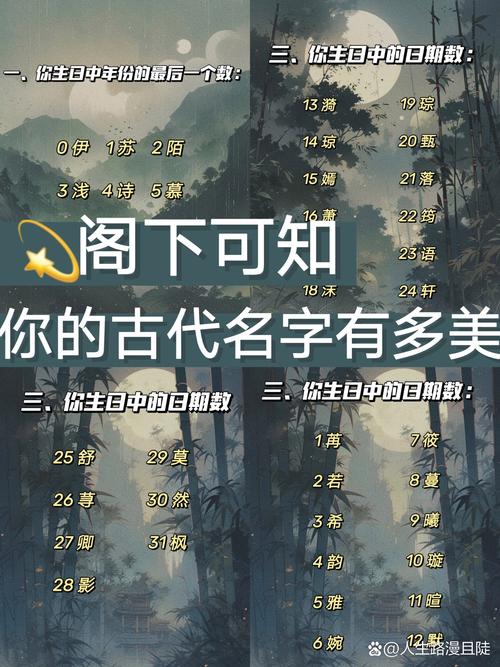 测测你的古风名字，‘测试古风名字大全’嫩帮你找到吗？