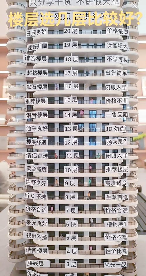 属蛇的人居住在哪个楼层最符合五行火相？