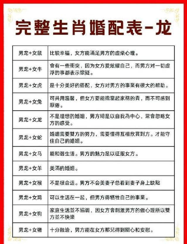1988年属龙的人最适合的伴侣生肖是哪个？