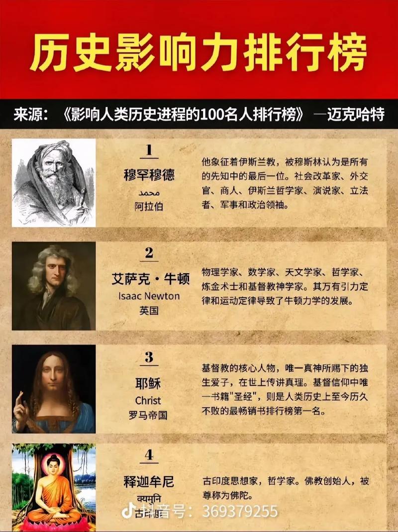 1924年出生，一百年前世界第14大富翁，这位名人富豪是谁？