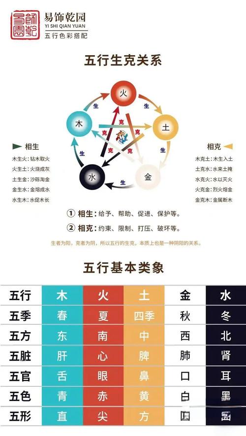 五行中北方究竟归属于哪一行？