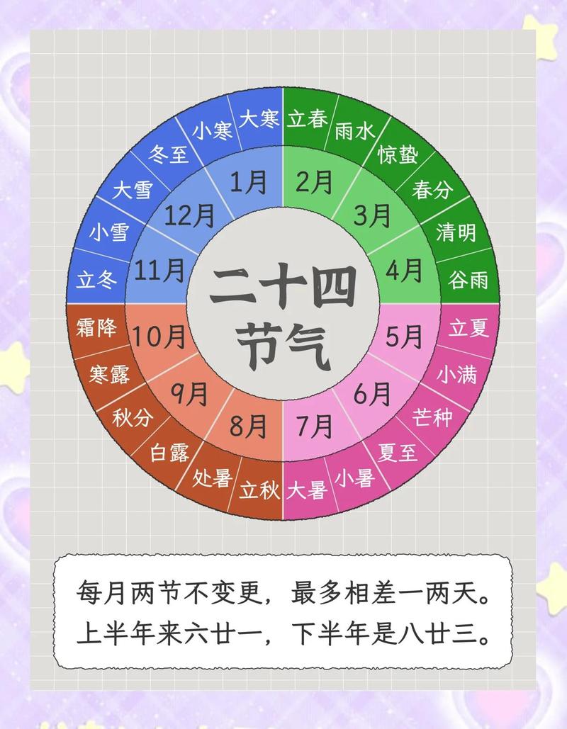 腊月二十日是阴历还是阳历，对应的公历日期是几月几日？