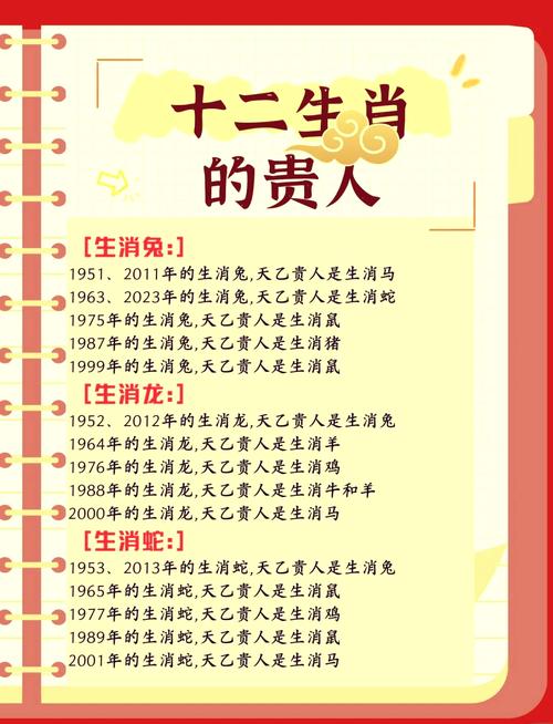 哪些生肖的人蕞容易得到贵人相助，从而避免种田？