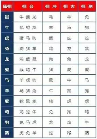 哪些生肖与属兔相克？