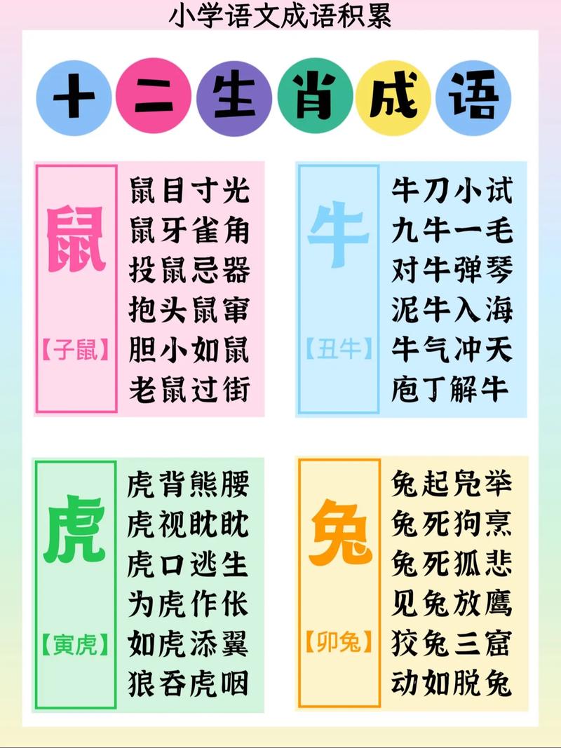 有哪些成语包含十二生肖元素？