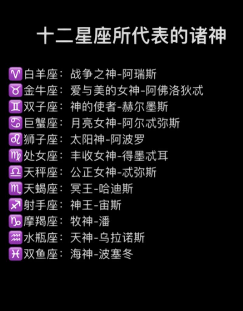 十二星座各自对应哪些神话中的神或神职？