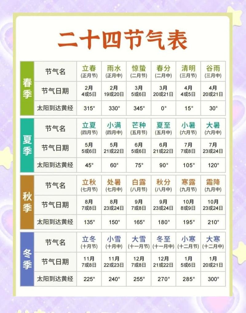 农历有多少个节气，这些节气具体叫什么名字？