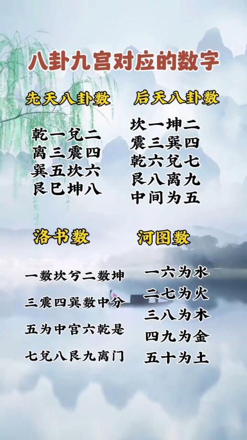 数字在风水中有哪些特定的象征意义？
