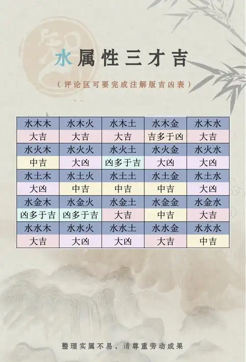 木火水三才配置数理吉凶如何具体分析详解？