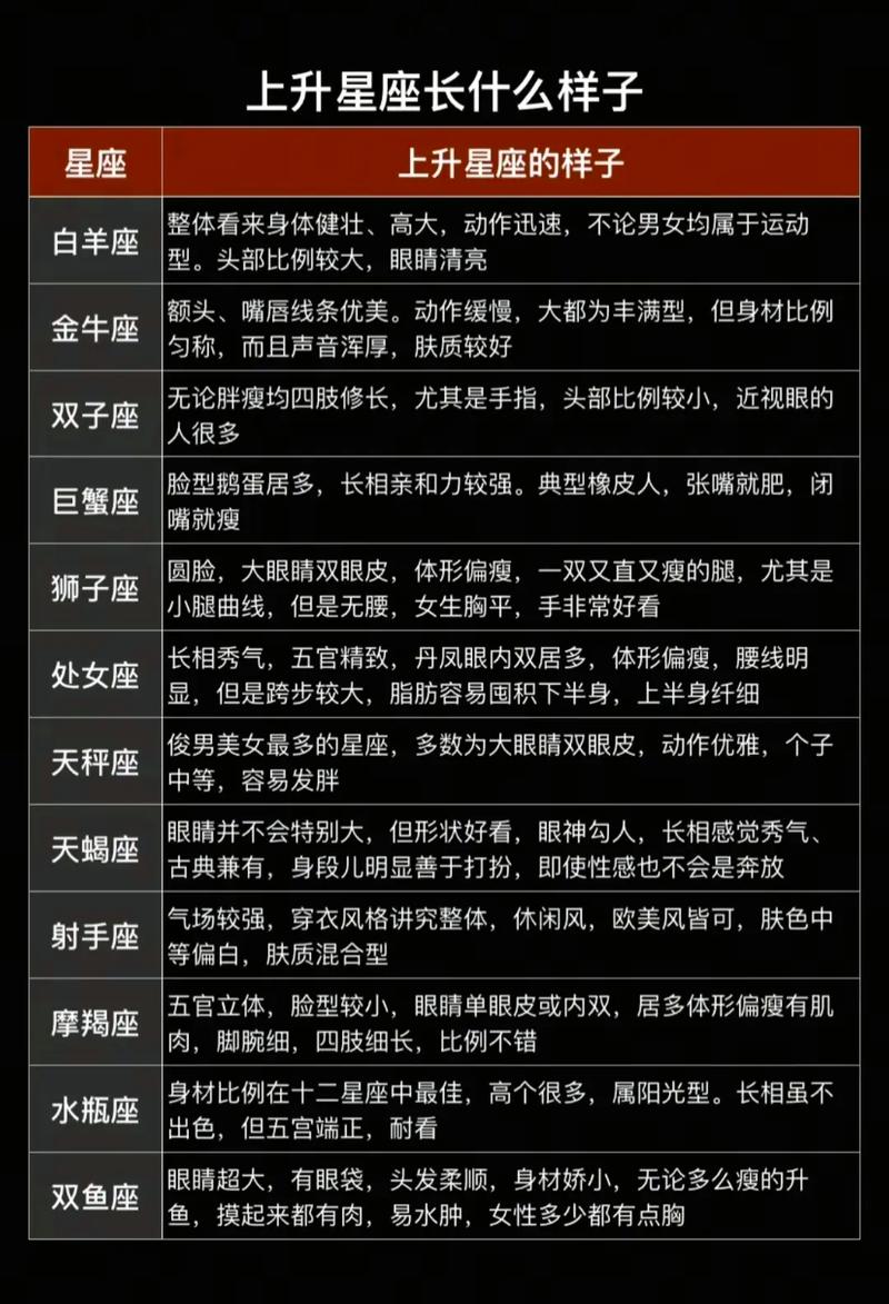 12月19日出生的人是什么星座？他们的上升星座是哪个？