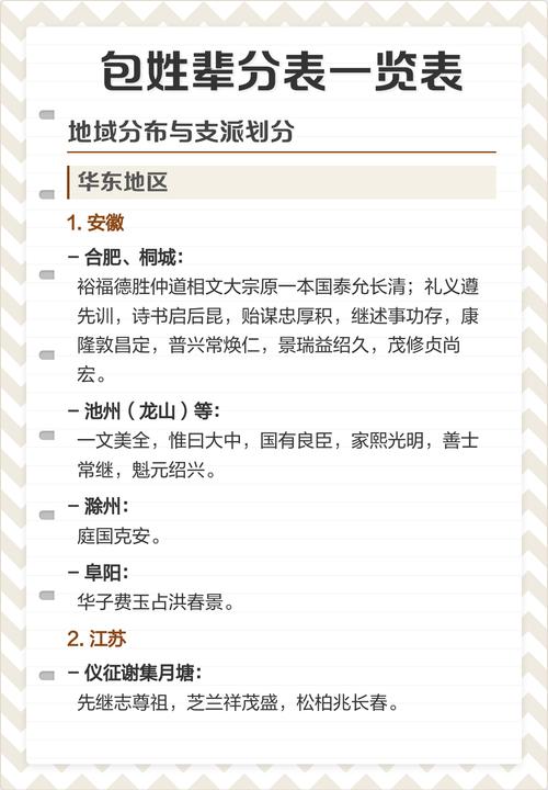 山东包姓家谱中，有没有包姓孩子名字的传承规律可依分享？