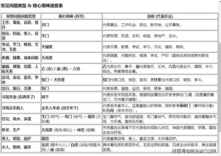 奇门遁甲如何通过用神分析，个人姻缘运势？