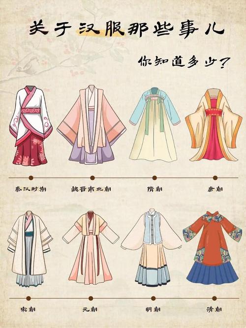 古代不同时期华丽服饰有哪些别称或叫法？