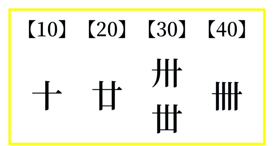 农历二十怎么读，廿是哪个字？