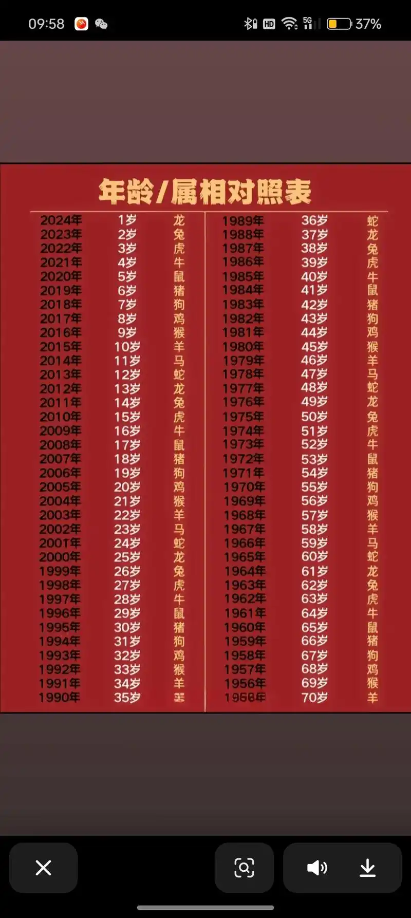 1981年、1993年、2005年、2017年出生的属鸡人，你们带什么生肖？