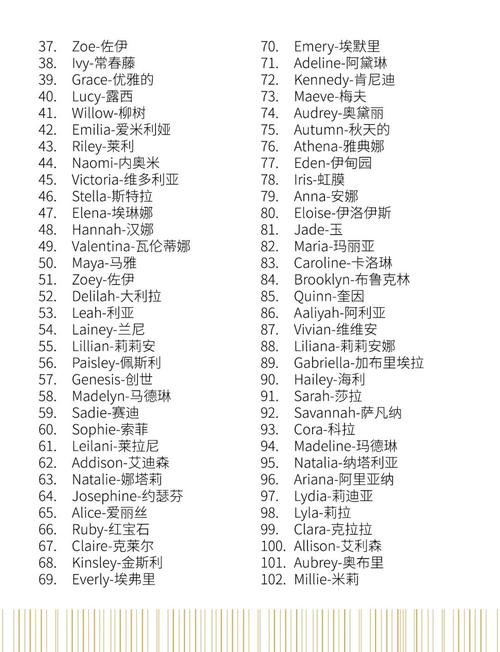 印度有哪些好听的名字可以用来给新生儿取？