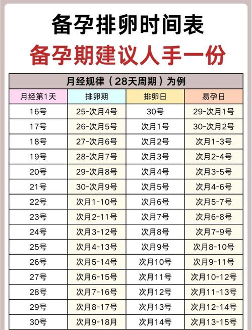 阴历八月初三出生的人与农历三月初三同房怀孕，这会是什么命理影响？