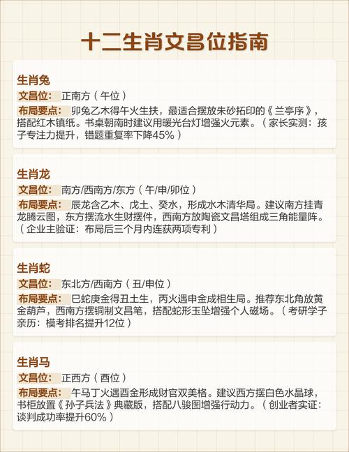 属虎的人的文昌位究竟位于哪个方向呢？