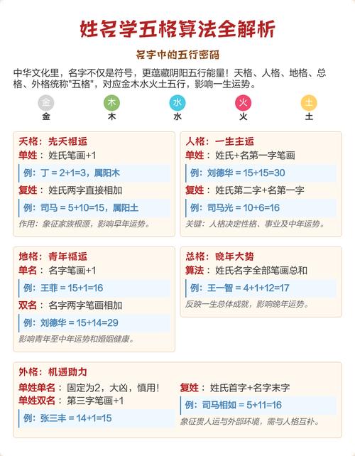 三才五格算法如何应用于姓名学计算？