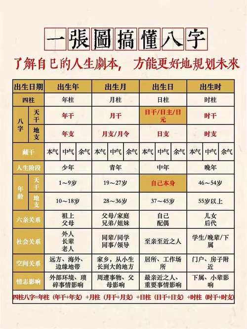 八字如何准确判断工作稳定性及好坏？
