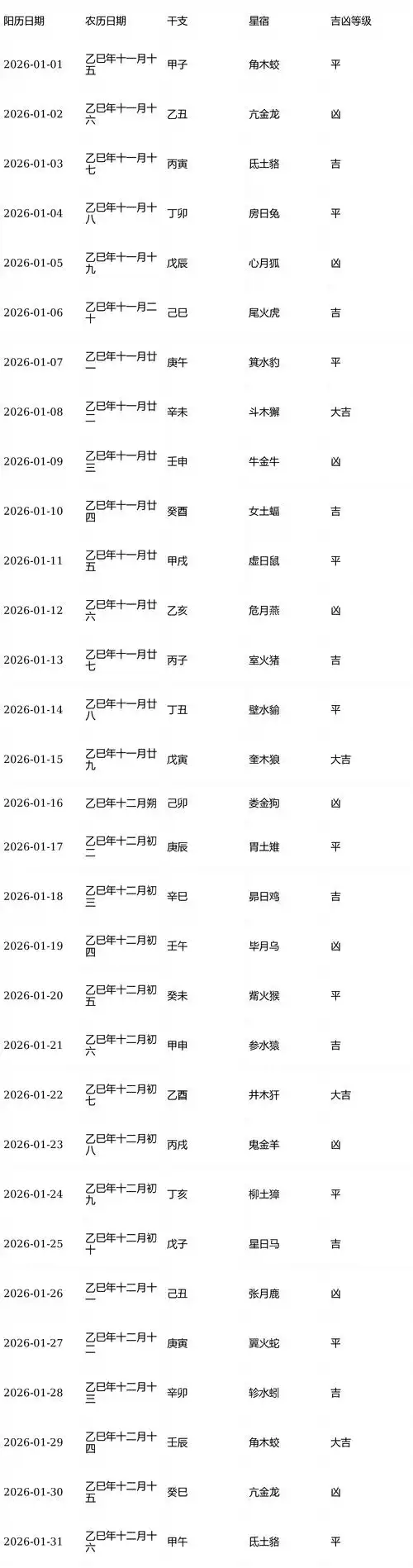 2026年1月适合生孩子的吉日有哪些？