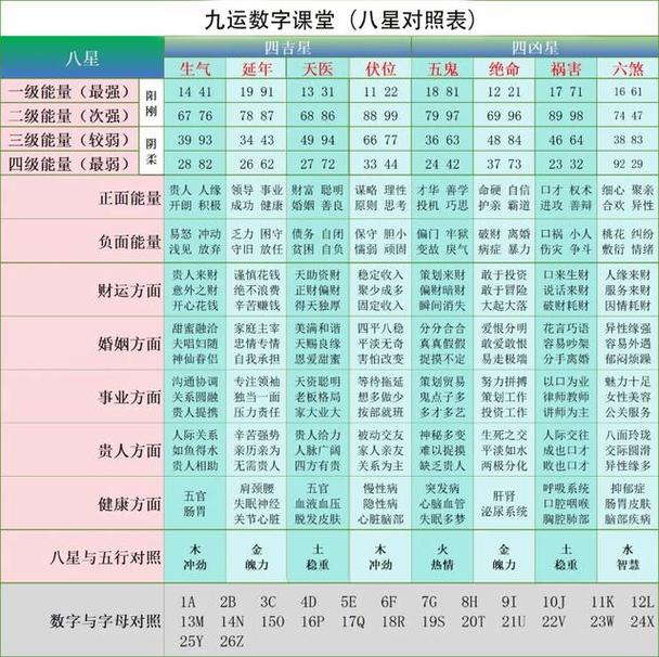 如何同过数字八字组合吉凶对照表查询金枪八字的吉凶？