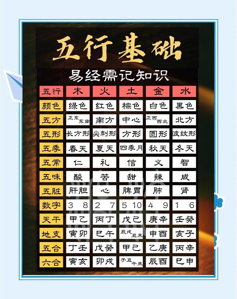 常字在五行中属于哪一行？它的含义和五行属性是什么？