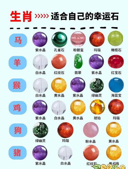属鸡的人佩戴哪种幸运水晶或开运宝石最为适宜？