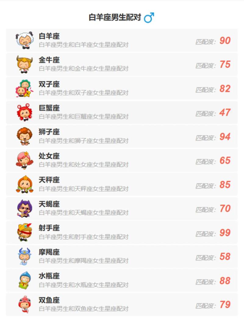 白羊座男生和哪个星座的女生最般配？