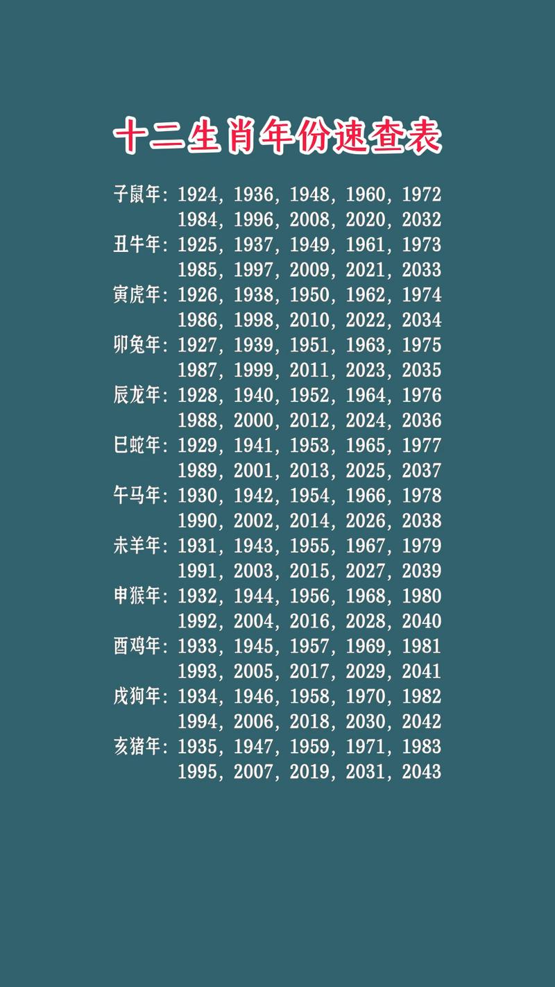 属龙的本命年分别是哪几年？这些年份中哪些是属龙人的本命年？