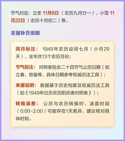 1950年农历正月十八是哪一天对应的阳历日期？