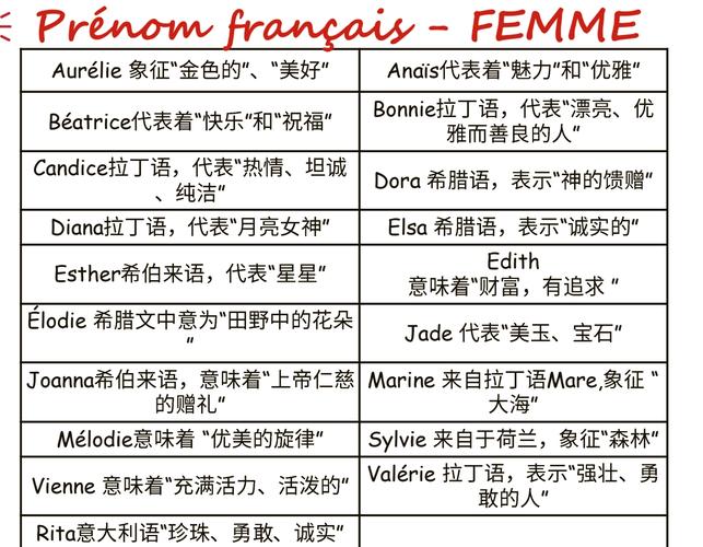 有哪些好听的欧洲公主名字可以参考？