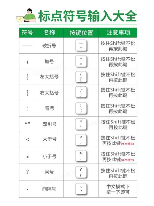如何输入名字中的特殊符号？