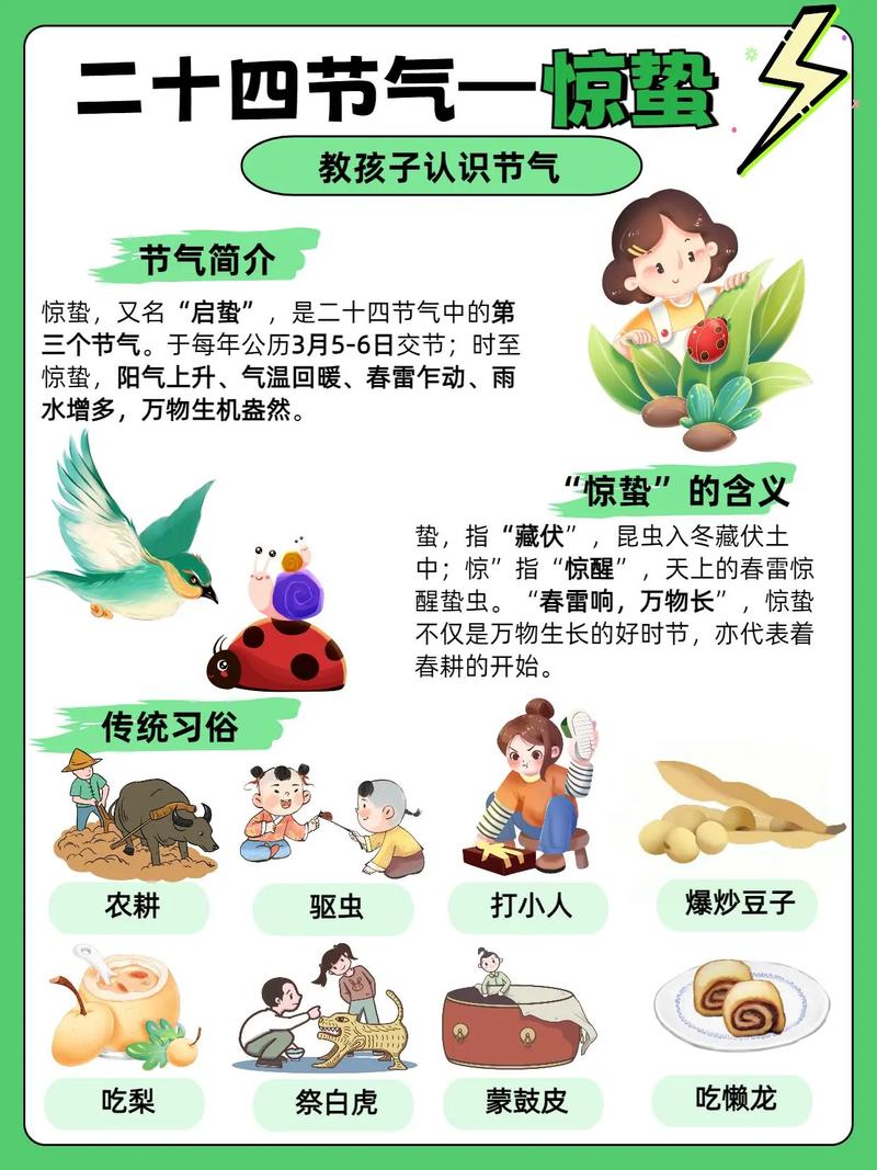 惊蛰这天出生的女孩取什么名字比较好？