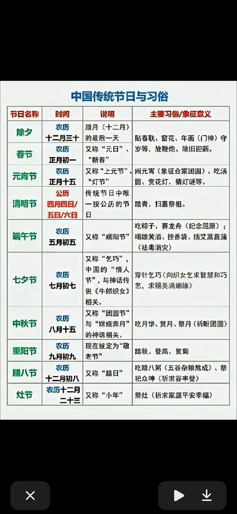 农历春节是哪个月哪一天？