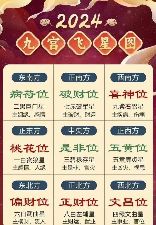 星盘上偏财运究竟对应哪个宫位？