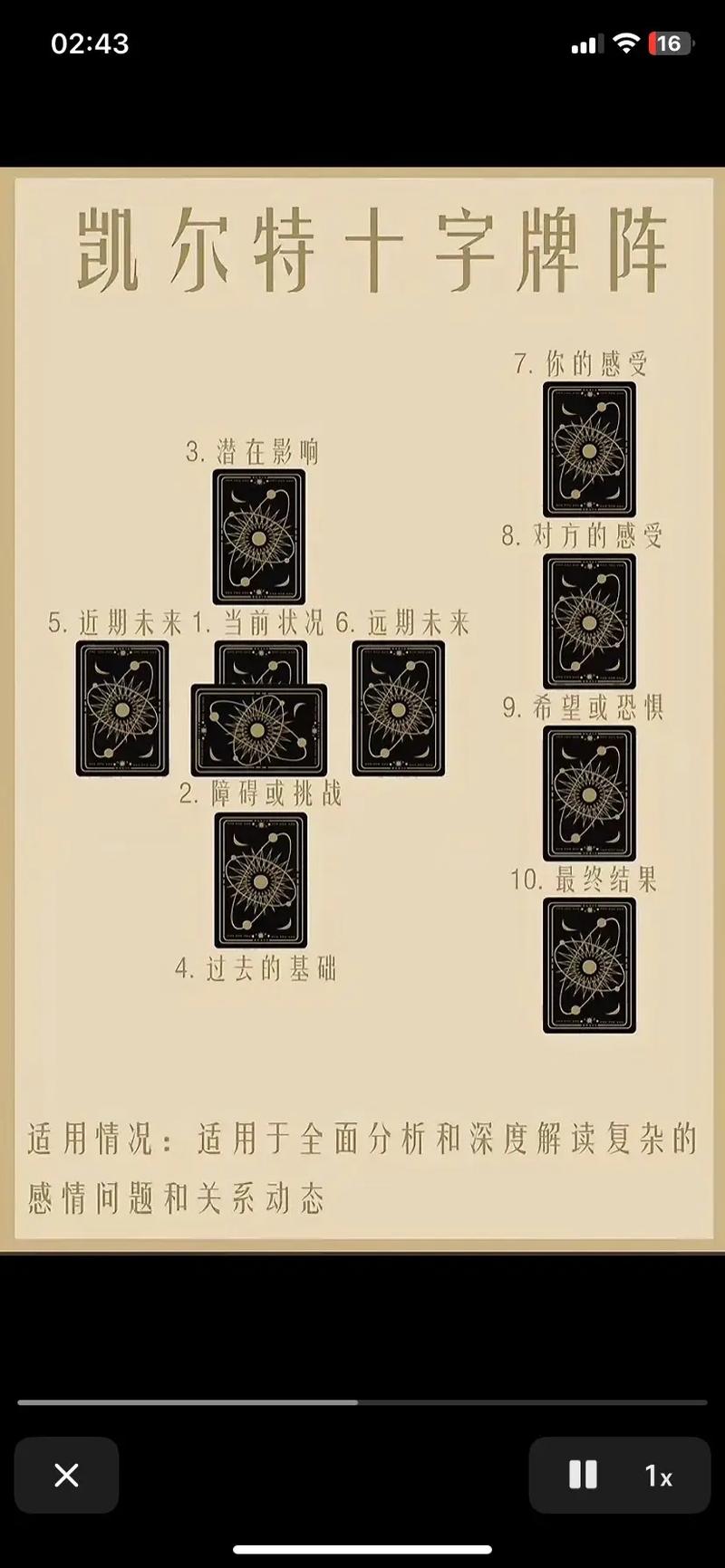 塔罗占卜能准确预测我的婚姻幸福几率吗？