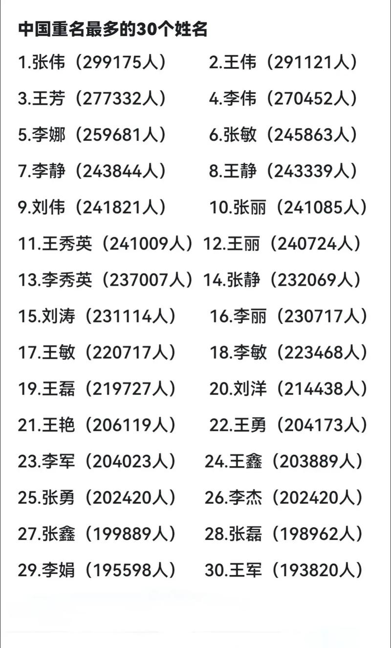 全国有多少人重名最多，名字叫什么竟高达29万人？