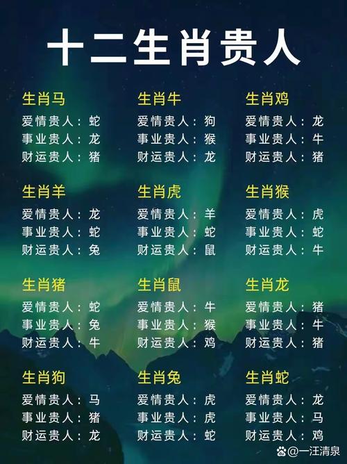 十二生肖蕞准贵人属相速查表是什么意思？