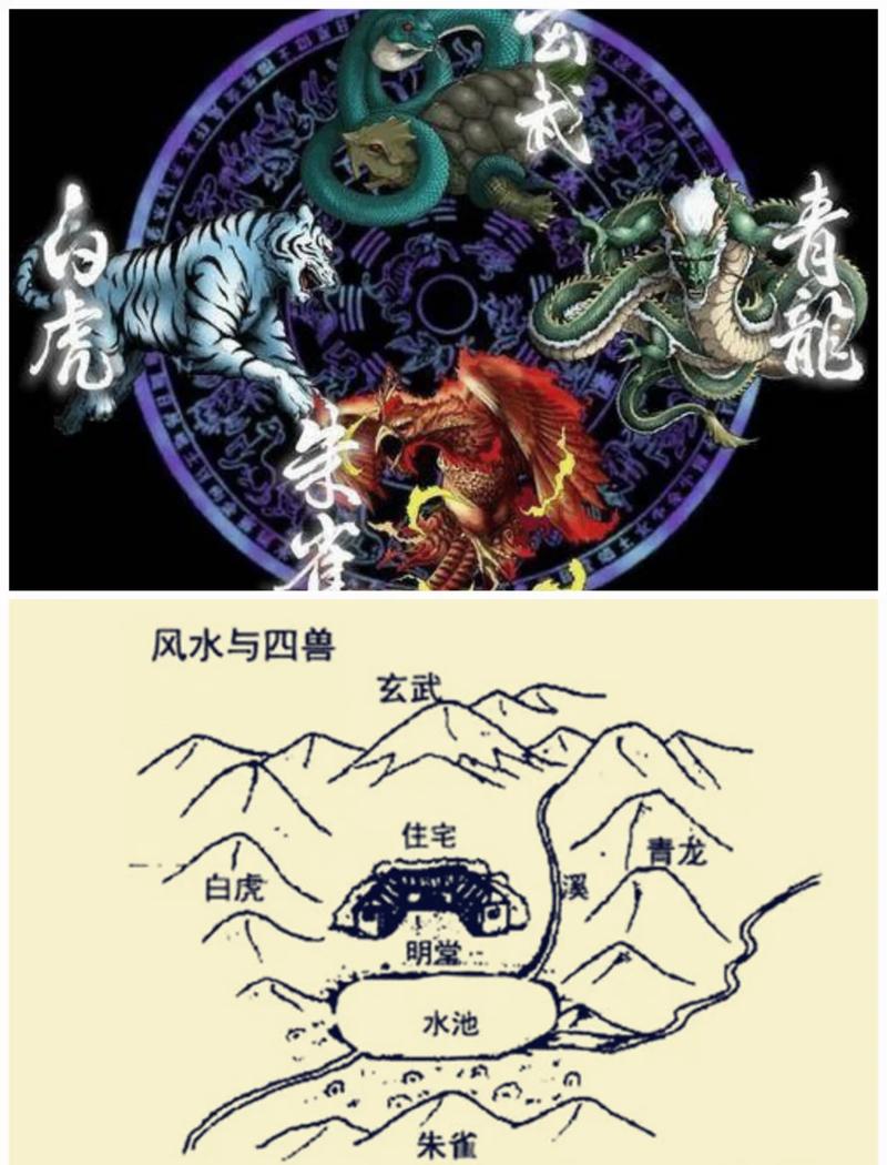 青龙白虎朱雀玄武分别位于哪个方位？