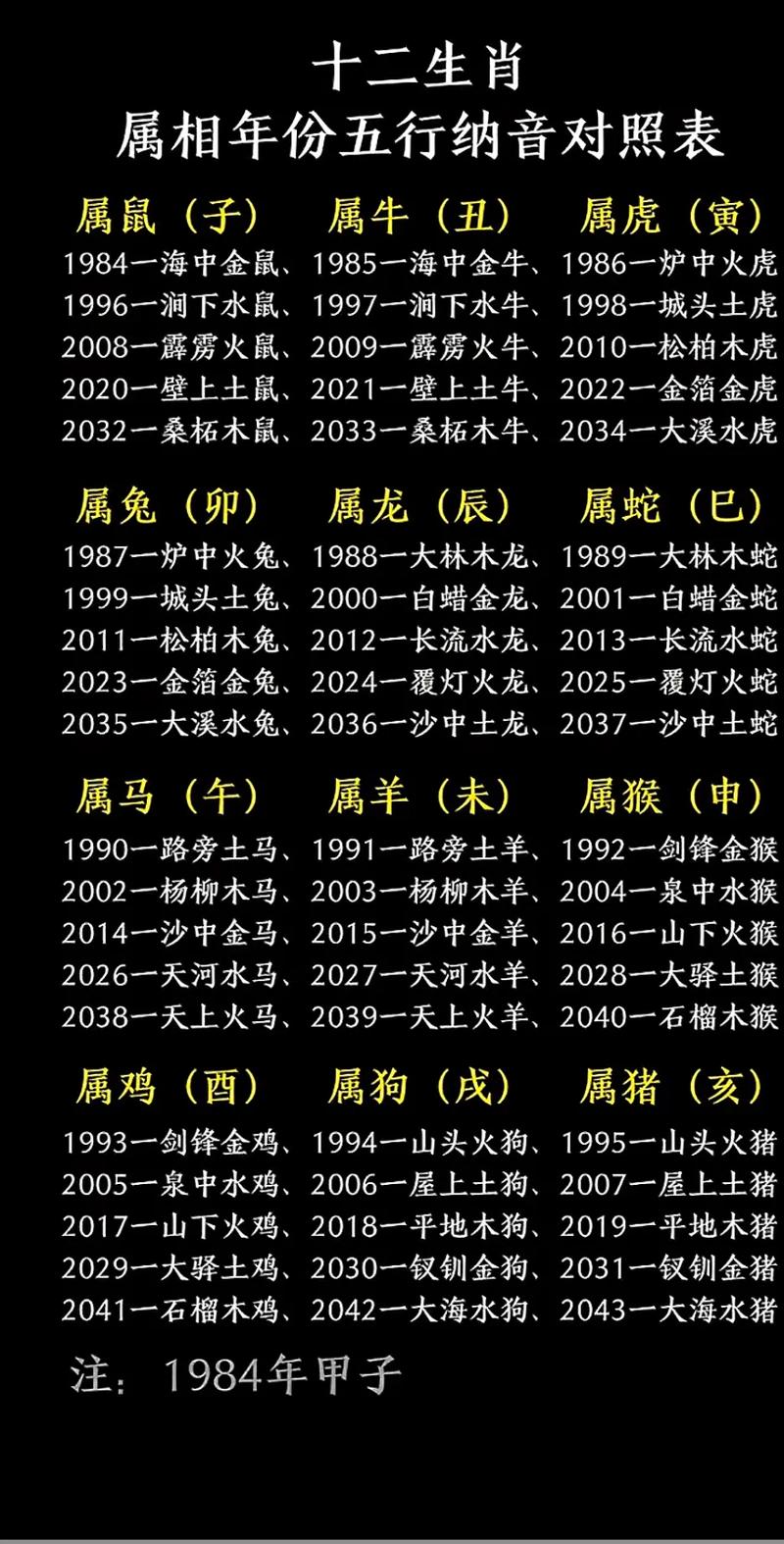 十二生肖中哪个属相对应的是木命年呢？