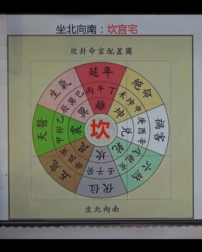 北京风水宝地大官座北向南的房子，坐北朝南的方位吉凶如何？
