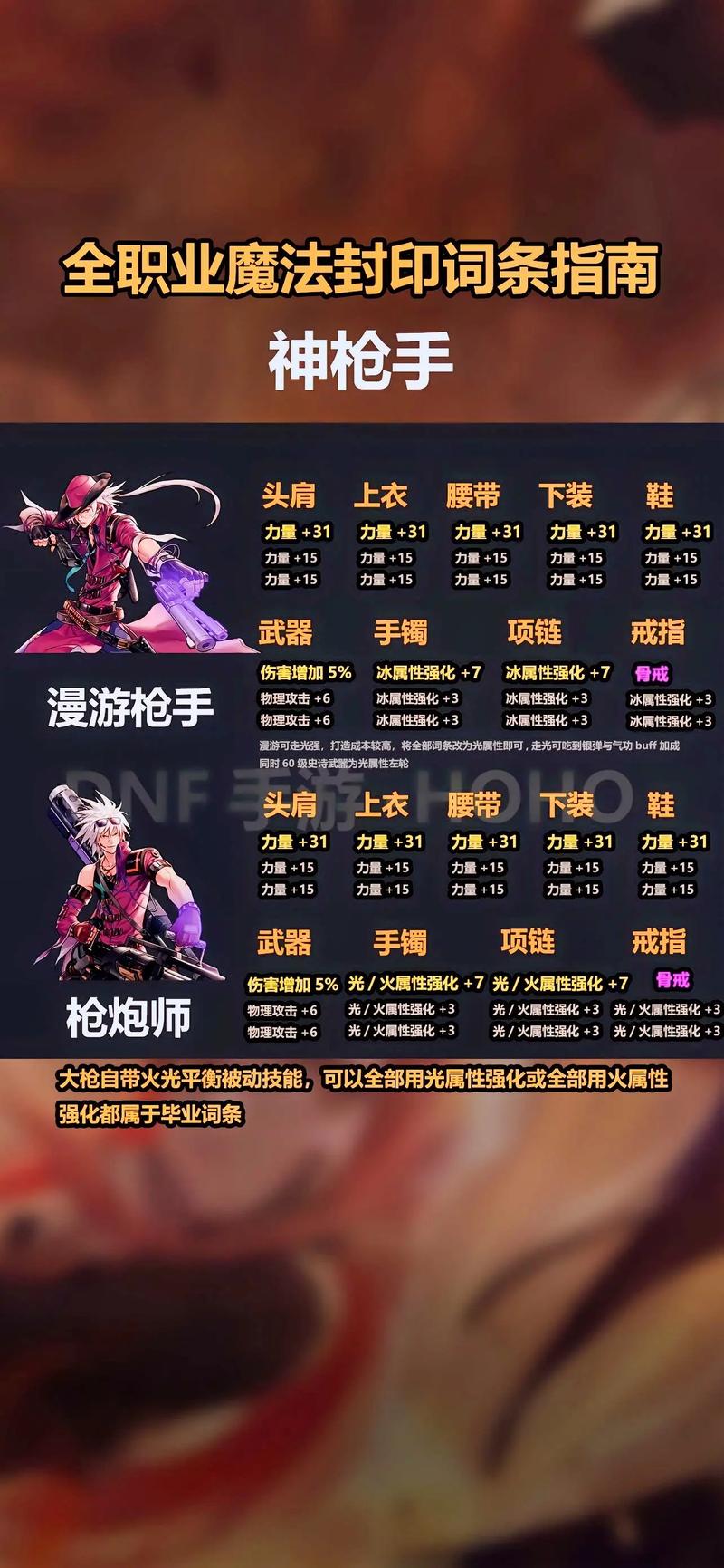 地下城与勇士中如何更改角色名字以适应长尾关键词策略？