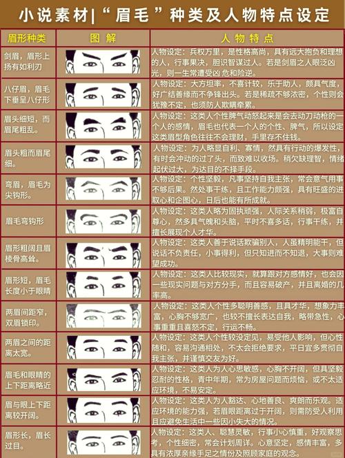 面相眉毛杂乱无章的男人代表什么命运？