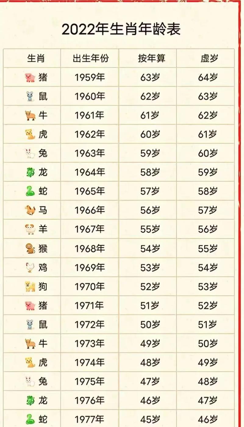 2018年十二生肖运势排行榜中，哪个生肖的综合运势最旺？