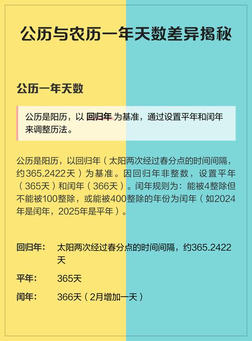 阴历和阳历一年相差多少天？